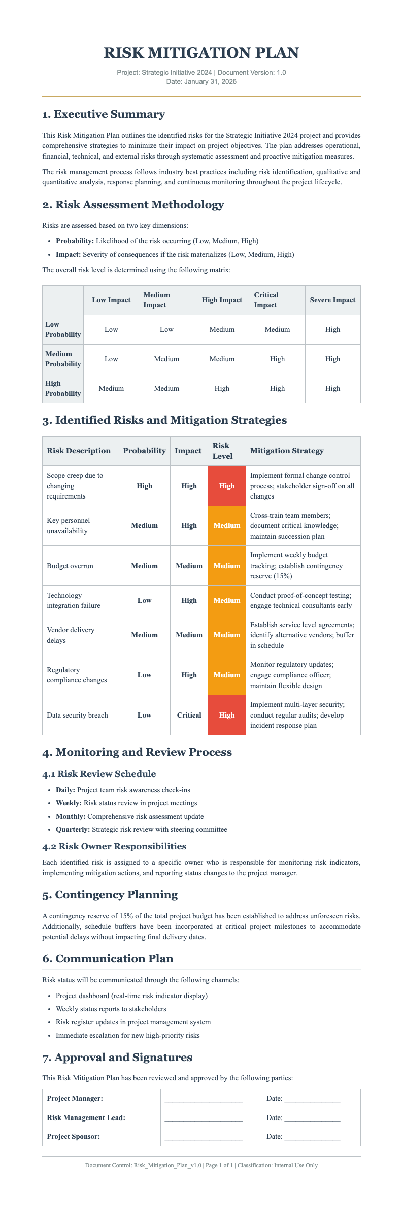 Classic professional risk mitigation plan